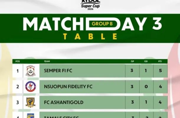 Semper Fi bat Nsuopon 1-0 et atteint les demi-finales de la X1 DOL Super Cup 2026