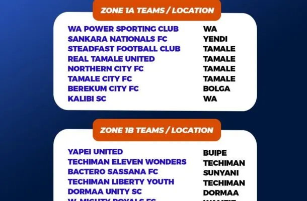 La GFA confirme les enceintes de la Zone 1 pour la Division One League 2026/27